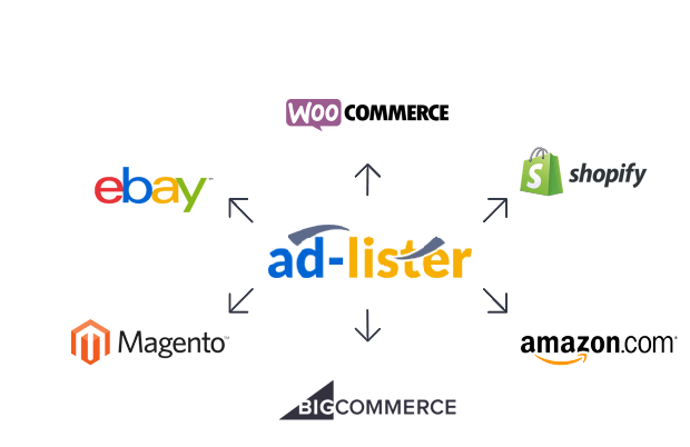 Using Ad-Lister you can now list on multiple platforms such as eBay, Amazon, WooCommerce, Shopify and Magento