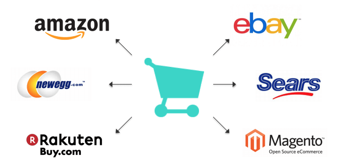 Online sales platforms supported by Ad-Lister