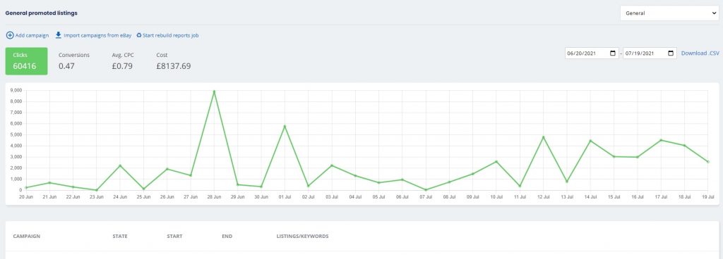 eBay promoted Listings reports